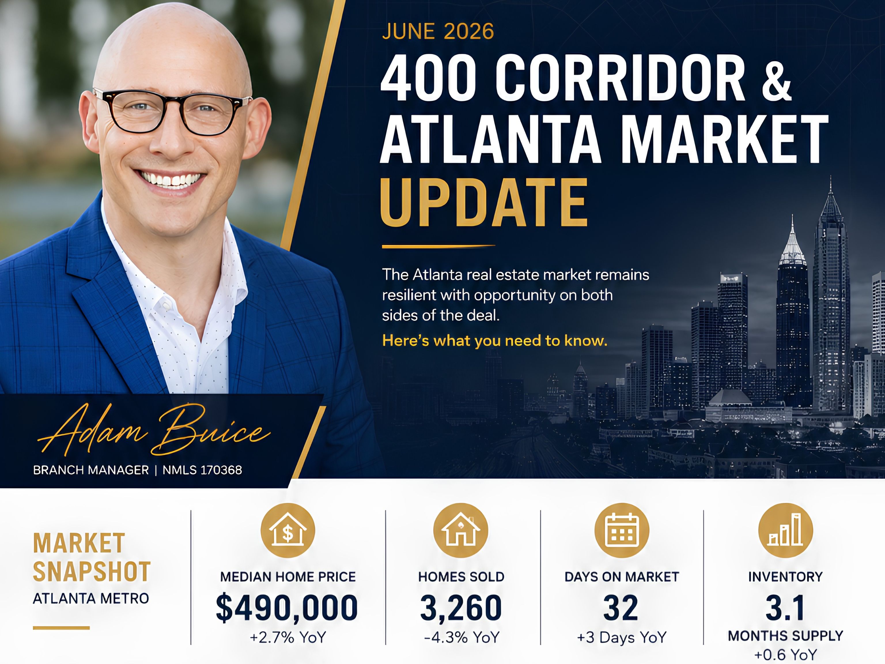 400 Corridor and Atlanta Market Update June 2026