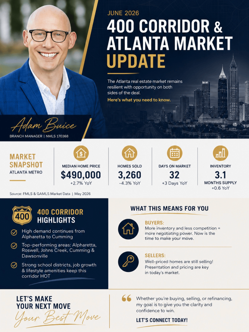 400 Corridor and Atlanta Market Update June 2026